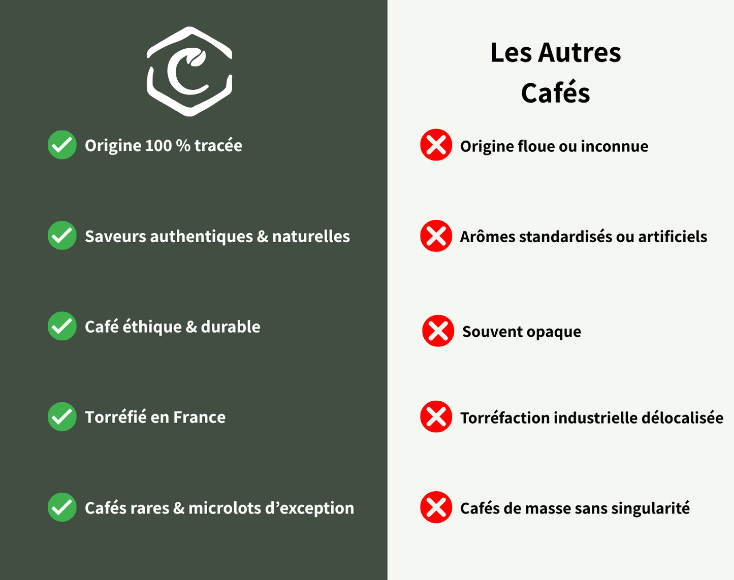 Café